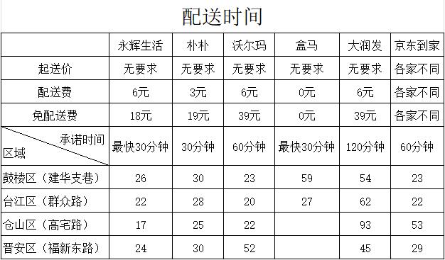 盒马生鲜再次被立案调查（个别存在泄露个人信息隐患）(6)