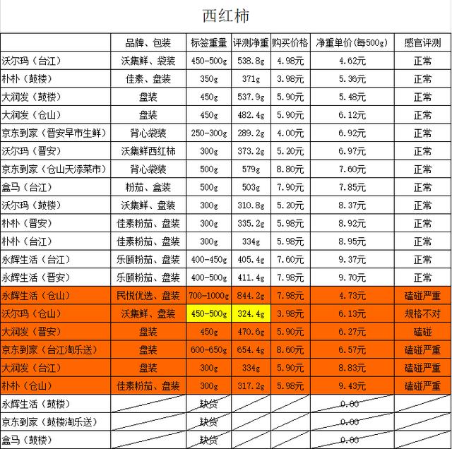 盒马生鲜再次被立案调查（个别存在泄露个人信息隐患）(15)