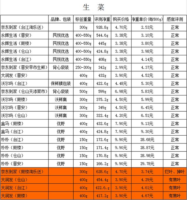 盒马生鲜再次被立案调查（个别存在泄露个人信息隐患）(9)