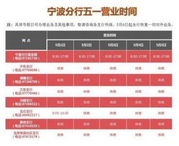 ​2023五一银行放假几天51劳动节银行上班吗