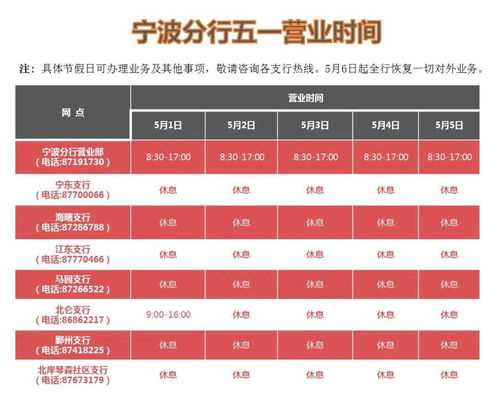 2023五一银行放假几天51劳动节银行上班吗