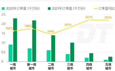 ​35元一杯的县城咖啡贵不