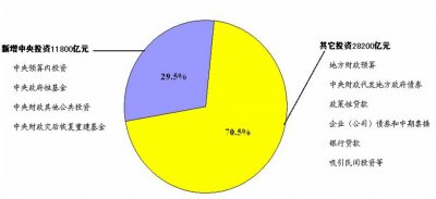 ​小投资项目，暴利小投资项目有哪些