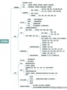 ​我国四大工业基地