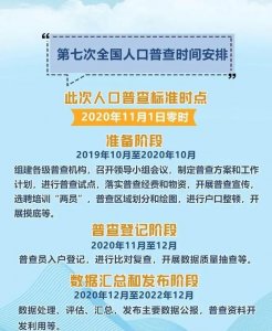 ​人口普查的意义和作用，人口普查的意义和作用？