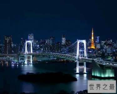 ​世界第一大城市，日本东京GDP高达3.17万亿