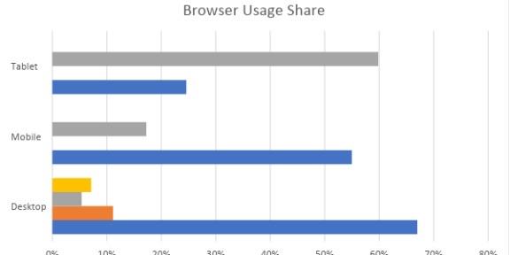 生活IE8好不好用 4种主要浏览器测试应用程序  2