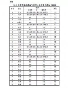 ​广东最低450分！2025民航招飞各省录取最低分数线公布