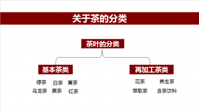​茶文化基本知识（关于茶文化的知识）