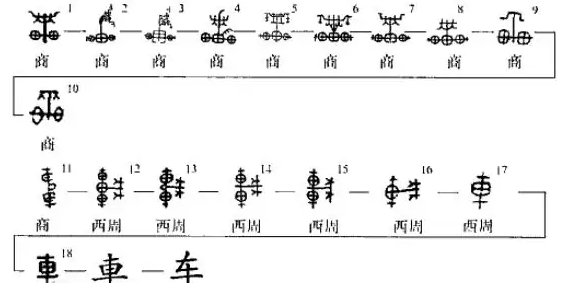 车的演变过程文字,车的甲骨文怎么写图2