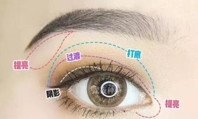​如何让眼睛更好看(眼睛怎么样才好看)