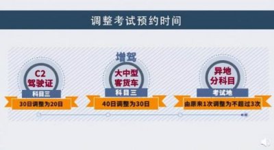 ​驾照考试改革新规定(驾照考试改革是哪一年)