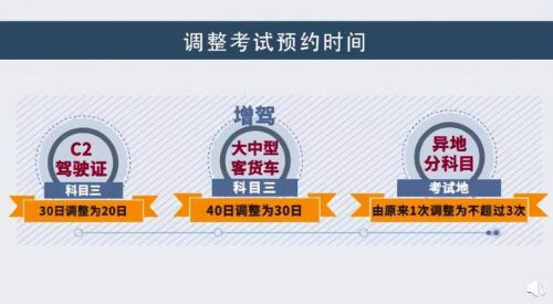 驾照考试改革新规定(驾照考试改革是哪一年)-第1张图片-