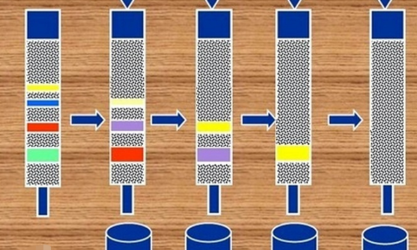 甲基橙和亚甲基蓝哪个极性大,荧光黄和亚甲基蓝哪个展开速度快,为什么图1