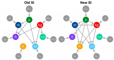 ​安培是什么单位