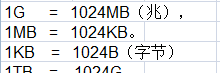 1gb内存等于多少mb