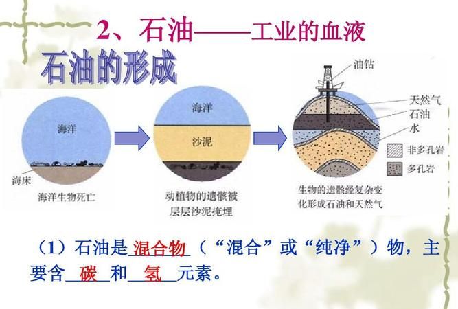 石油是混合物吗：石油是混合物