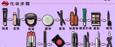 ​化妆基本步骤，化妆小白简单易学的化妆步骤？