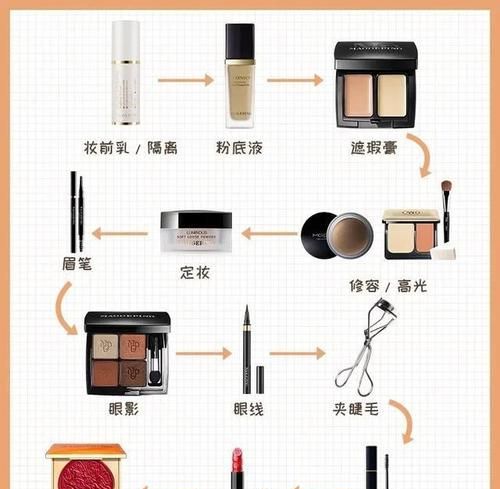 化妆之前护肤顺序步骤