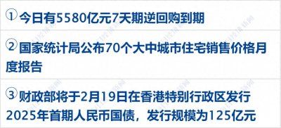 ​特朗普：将对进口汽车征收25%左右关税；俄美第一阶段会谈达成四点共识；标