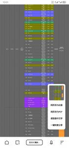 ​卫星电视的烧星记忆-亚太5号卫星