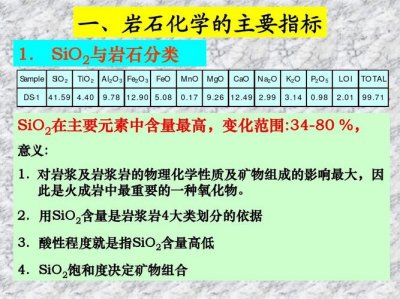 ​请问sio2是什么元素