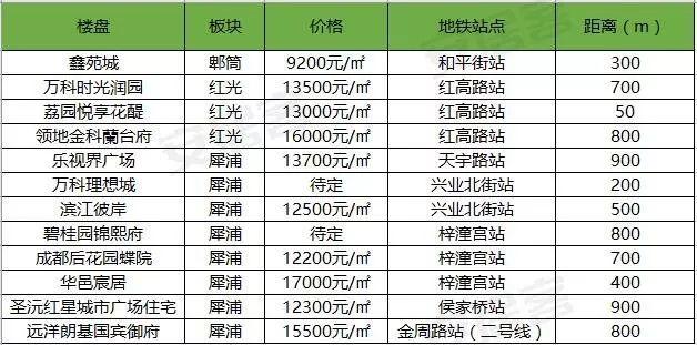 成都未来5年地铁最新规划图（成都再出一批地铁规划）(10)
