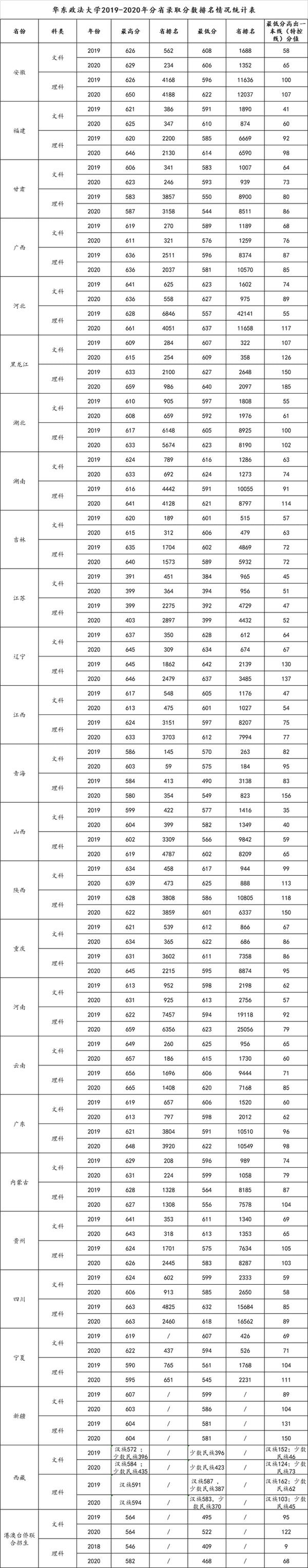 上海10所211大学（上海一共几所211大学）