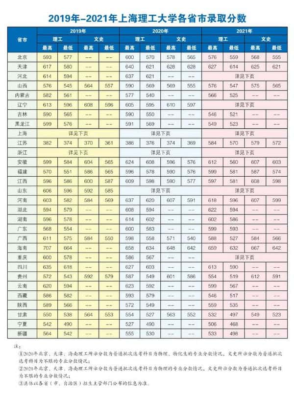 上海10所211大学（上海一共几所211大学）