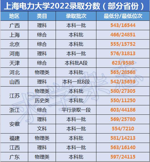 上海10所211大学（上海一共几所211大学）