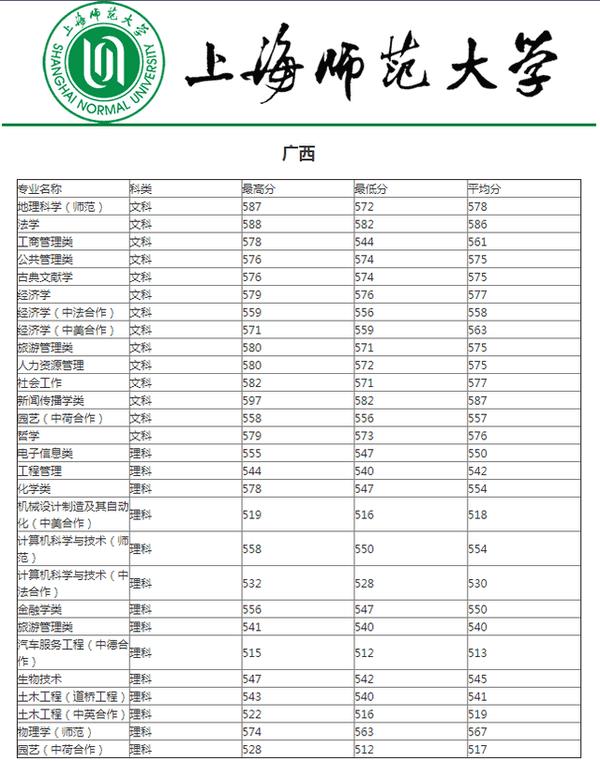 上海10所211大学（上海一共几所211大学）