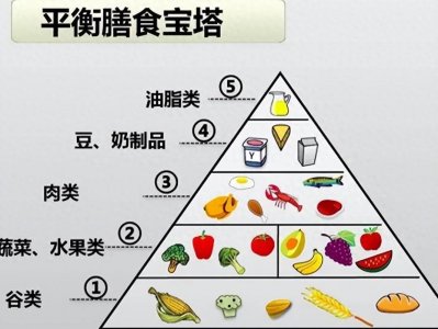​月经不调怎么办？6招教你有效调理
