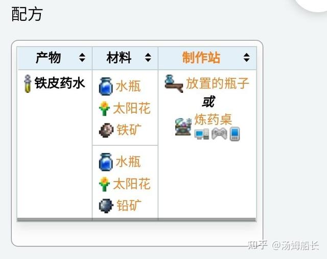 泰拉瑞亚1.2攻略流程（泰拉瑞亚新手普通难度攻略）(3)
