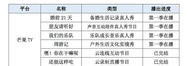 电视综艺节目特点不包括