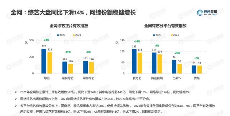 综艺节目传播特点有哪些