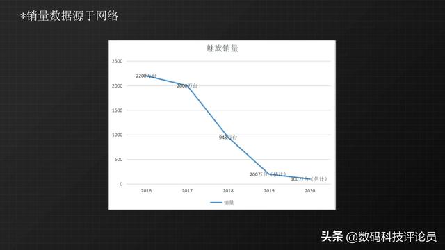 历代魅族发布会（从巅峰时期每月发布会到被吉利收购）(53)