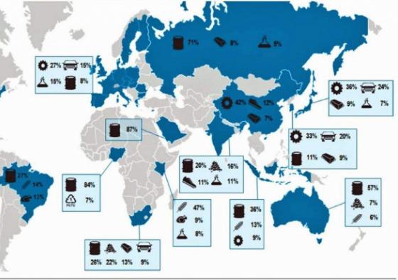 石油天然气为什么这么重要（你的石油饭碗还稳吗）(1)