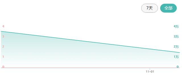 目前最好的投影仪是哪一种（将任何平面变为显示屏）(10)