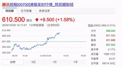 ​马化腾：今天生日，我最大
