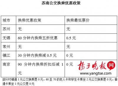 ​南京公交换乘优惠幅度苏南最大 这几种情况换乘不要钱