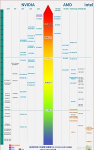 ​电脑cpu处理器排行榜(2025年电脑cpu排行榜)