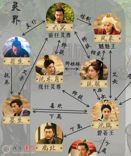 与凤行人物关系介绍