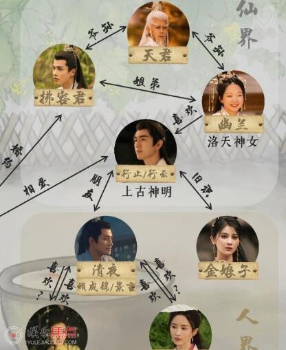 与凤行人物关系介绍