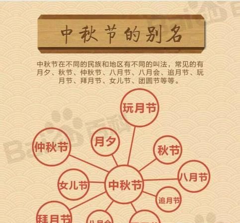 中国的别称都是什么