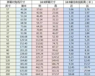 ​常用电视机规格尺寸对照表
