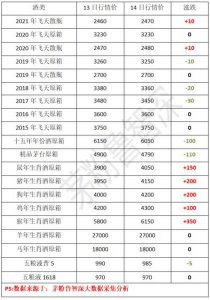 ​现在茅台酒的价格查询是多少，茅台酒现在价格是多少