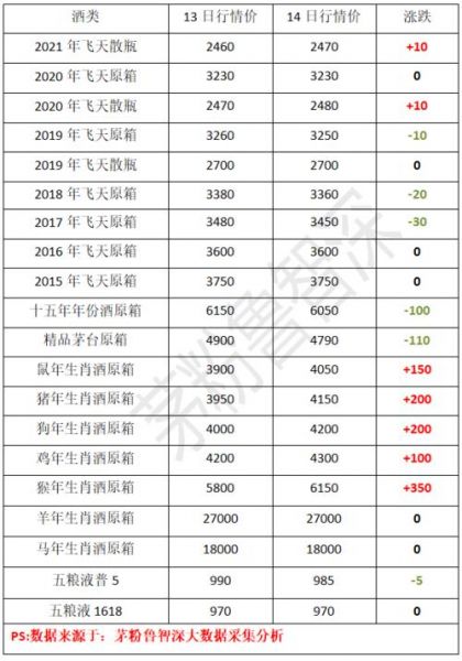 现在茅台酒的价格查询