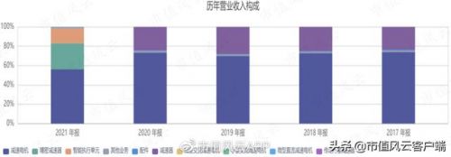 直角行星减速机(直角行星减速机价格)-第2张图片-