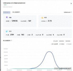 ​做自媒体，一百万的阅读量可以有多少收益？