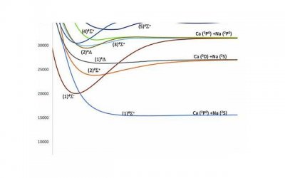 ​经常喝可乐有什么危害（这4大坏处危害更大）